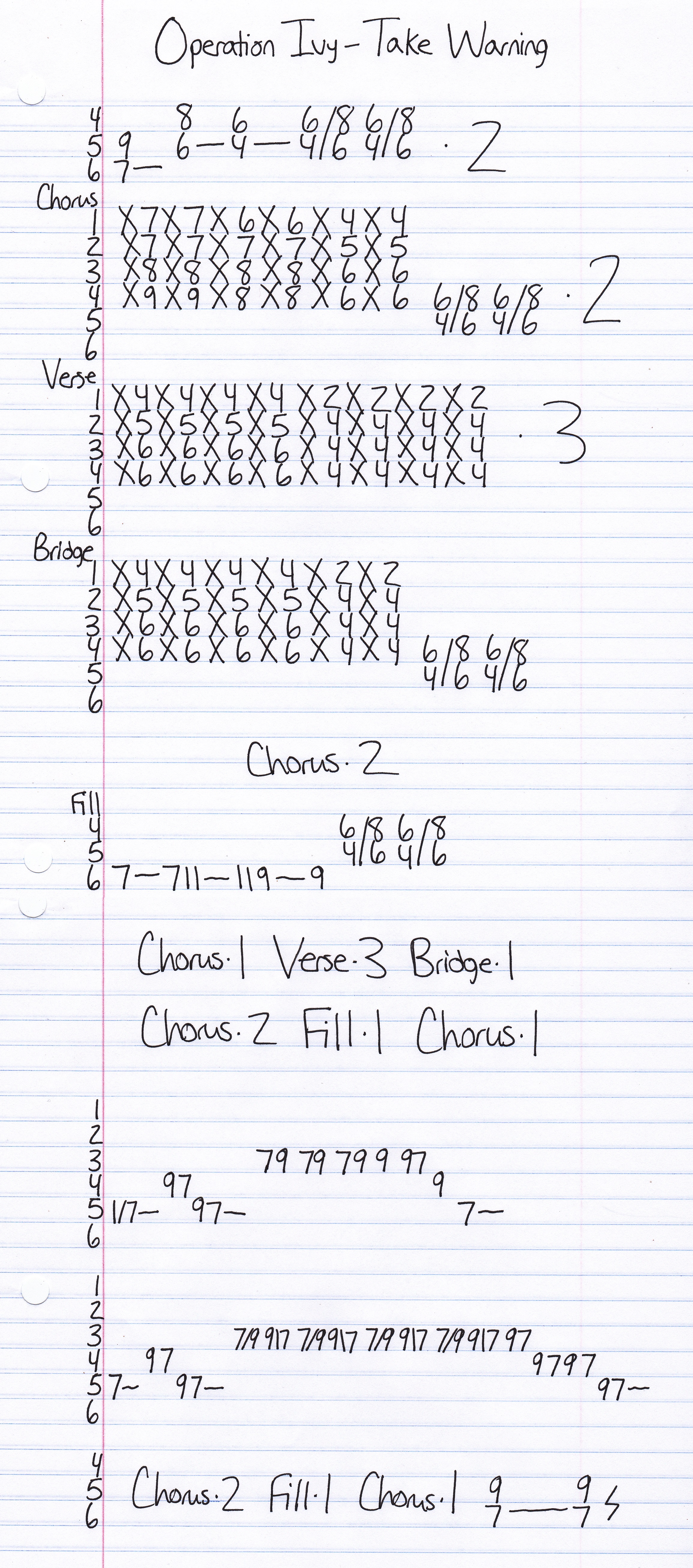 High quality guitar tab for Take Warning by Operation Ivy off of the album Energy. ***Complete and accurate guitar tab!***